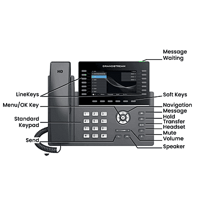 Grandstream 56-Button IP Phone GRP2650