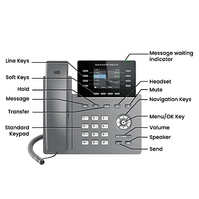 Grandstream Phone System Kits with 32-Button Phones