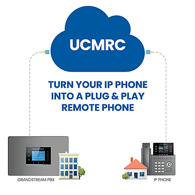 Grandstream UCM RemoteConnect
